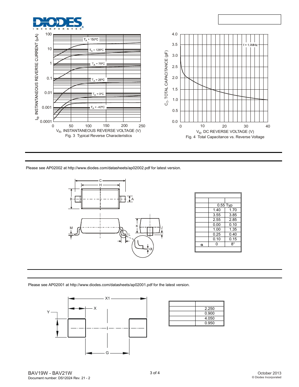 Bav19w - bav21w, Package outline dimensions, Suggested pad layout | Diodes BAV19W - BAV21W User Manual | Page 3 / 4