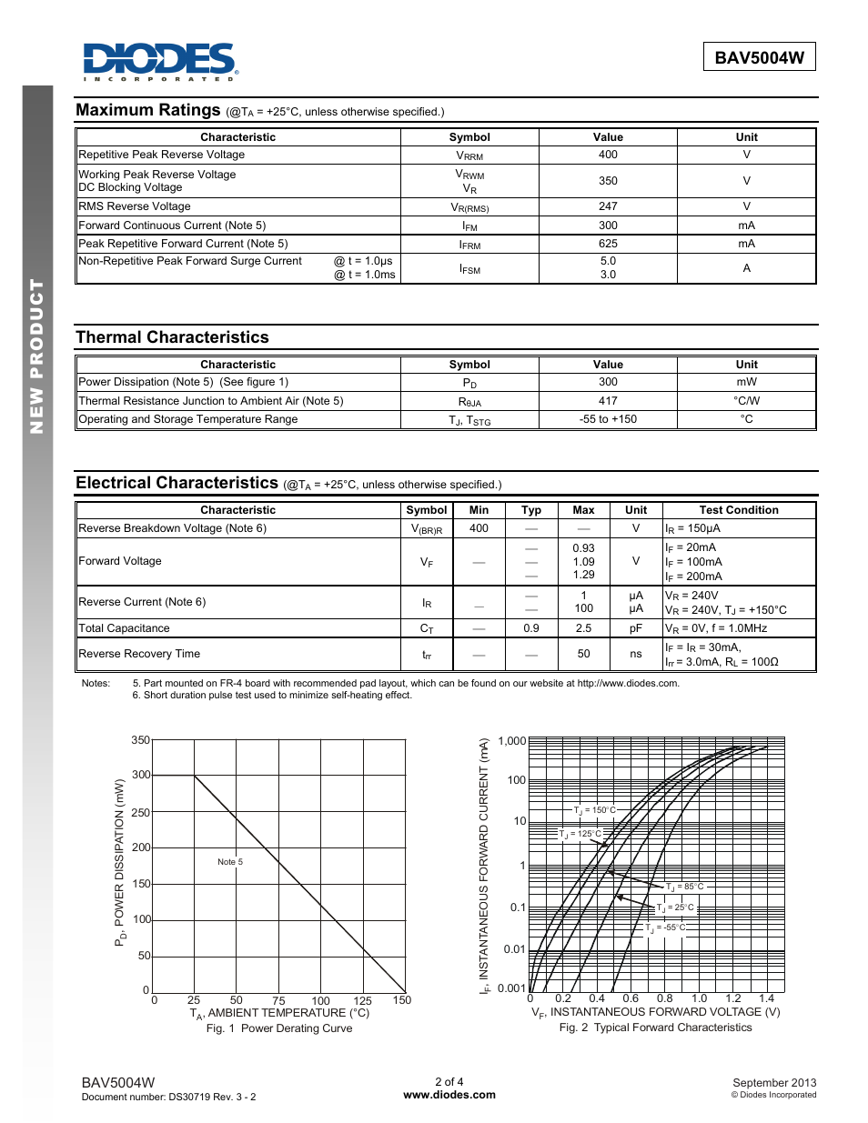 Bav5004w new prod uc t, Maximum ratings, Thermal characteristics | Electrical characteristics, Bav5004w | Diodes BAV5004W User Manual | Page 2 / 4