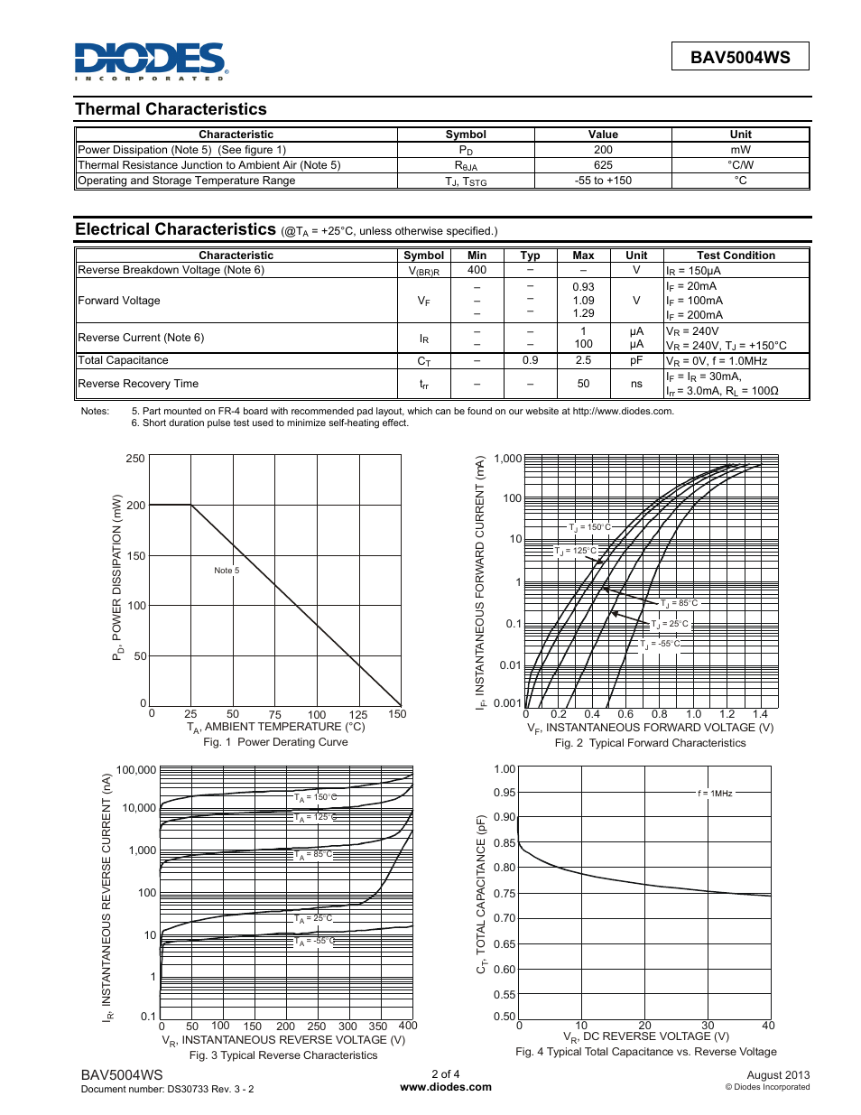 Thermal characteristics, Electrical characteristics, Bav5004ws | Diodes BAV5004WS User Manual | Page 2 / 4
