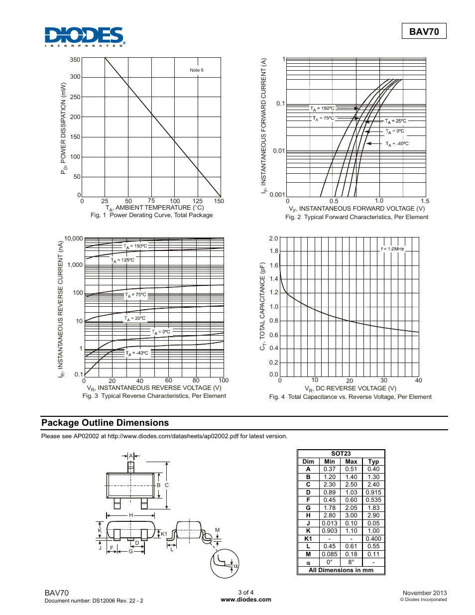 Bav70, Package outline dimensions | Diodes BAV70 User Manual | Page 3 / 4