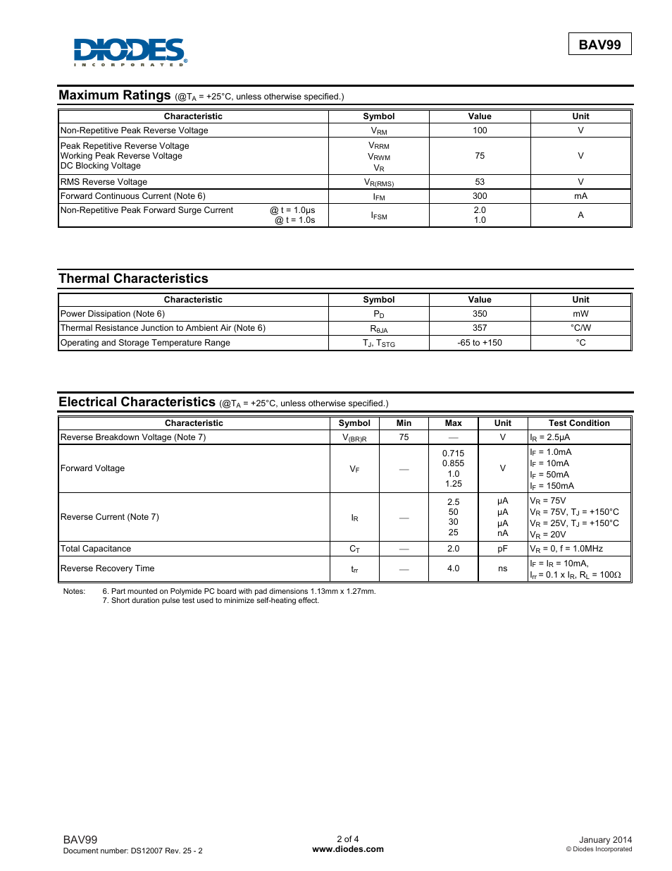 Bav99, Maximum ratings, Thermal characteristics | Electrical characteristics | Diodes BAV99 User Manual | Page 2 / 4