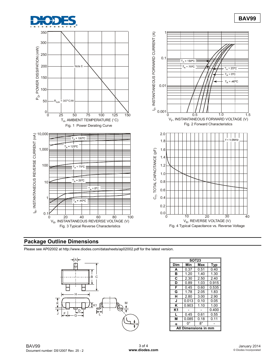 Bav99, Package outline dimensions | Diodes BAV99 User Manual | Page 3 / 4