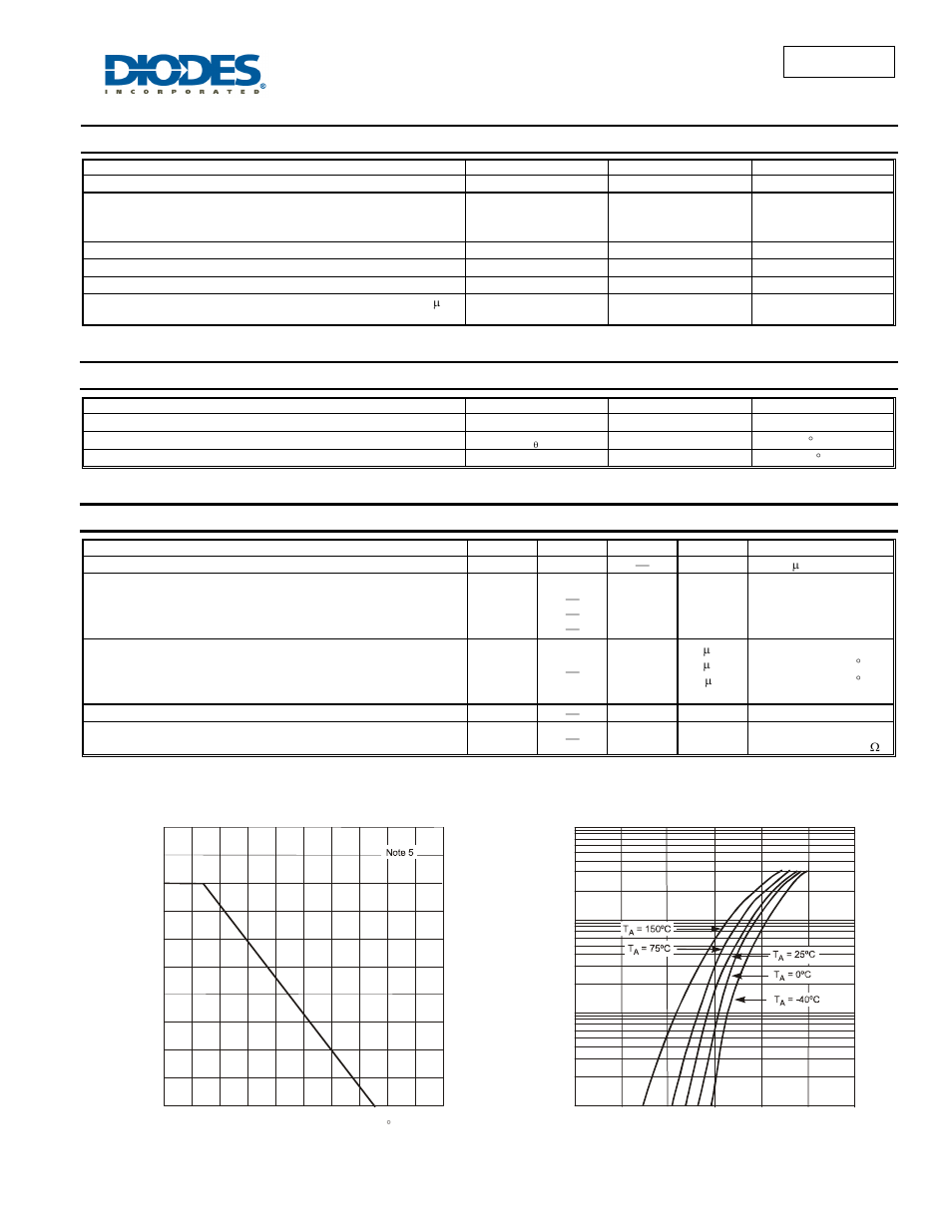 Bav99w, Maximum ratings, Thermal characteristics | Electrical characteristics | Diodes BAV99W User Manual | Page 2 / 4