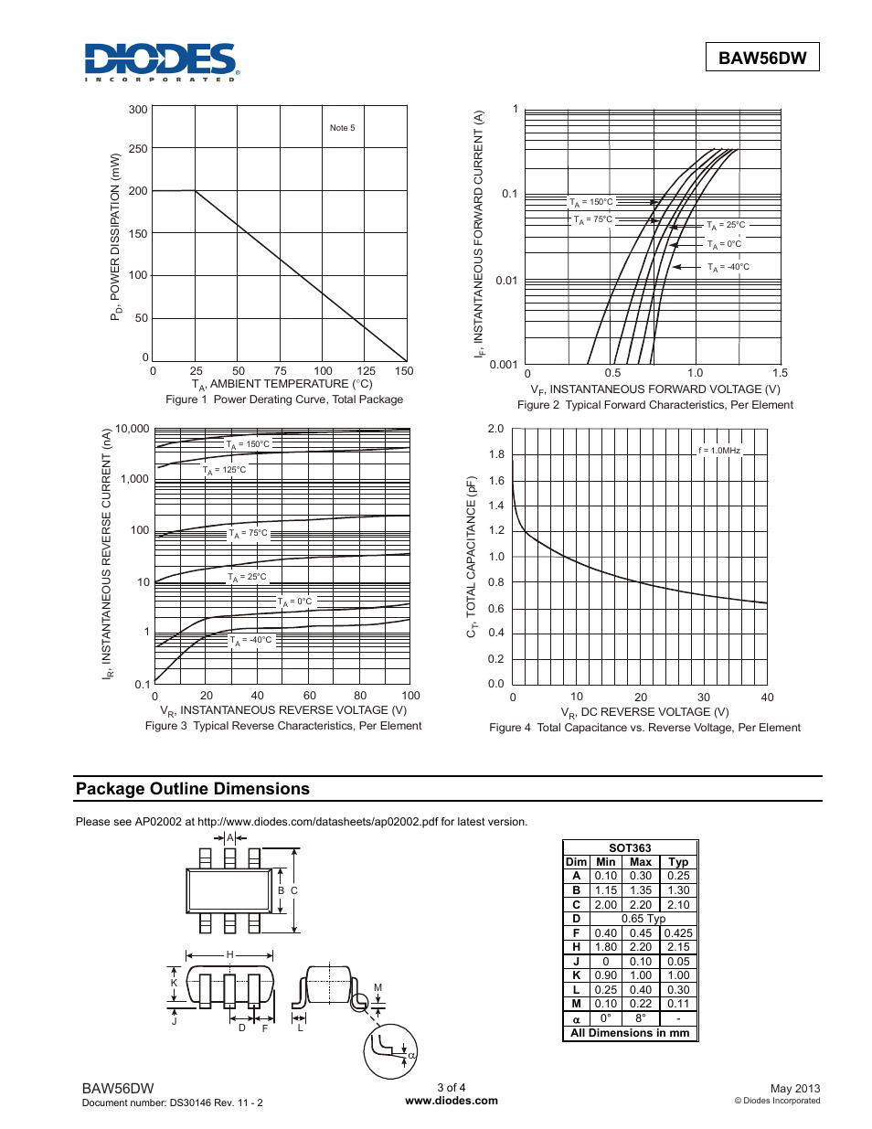 Package outline dimensions, Baw56dw | Diodes BAW56DW User Manual | Page 3 / 4