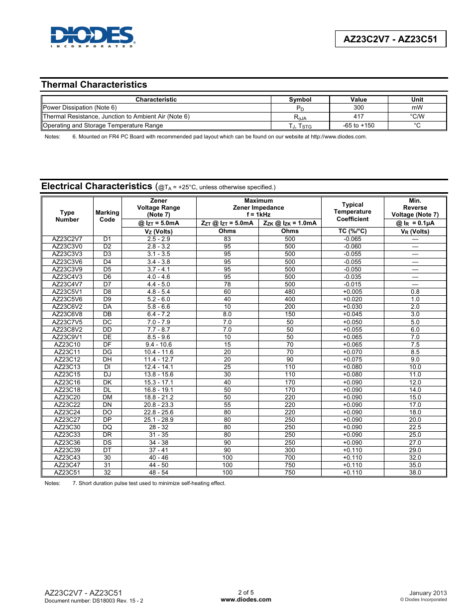 Thermal characteristics, Electrical characteristics | Diodes AZ23C2V7 - AZ23C51 User Manual | Page 2 / 5