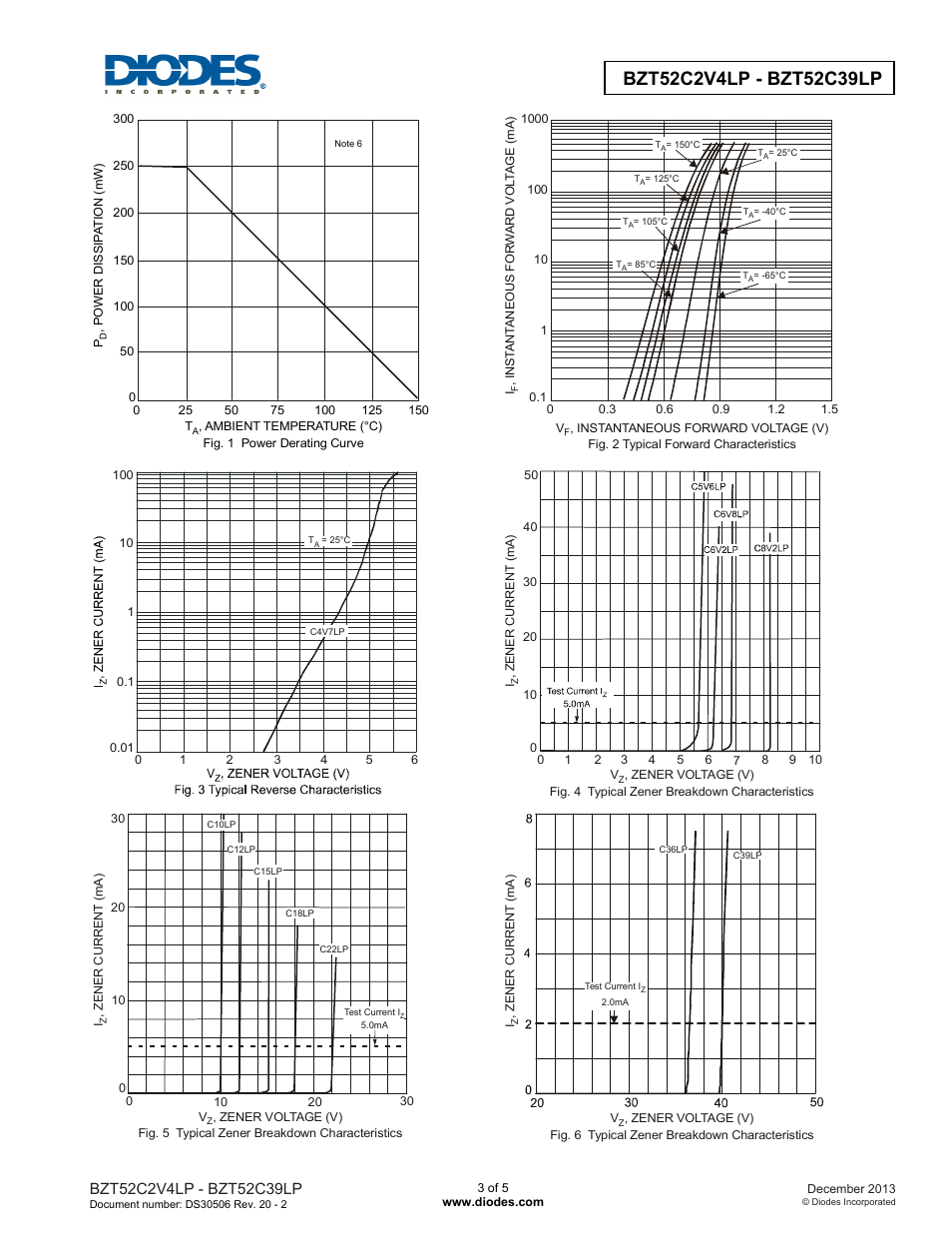 Diodes BZT52C2V4LP - BZT52C39LP User Manual | Page 3 / 5