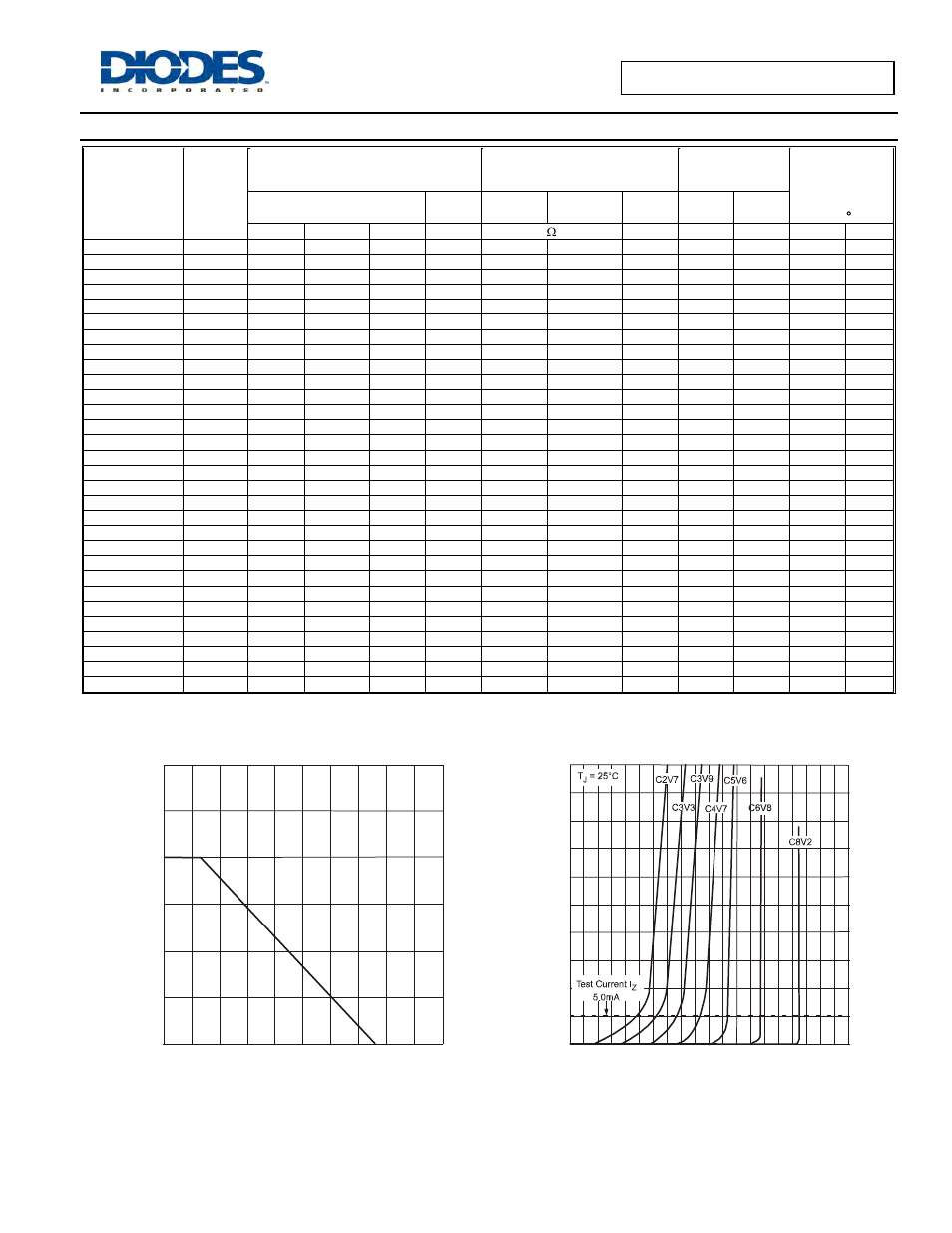 Electrical characteristics | Diodes BZX84C2V4W - BZX84C39W User Manual | Page 2 / 4