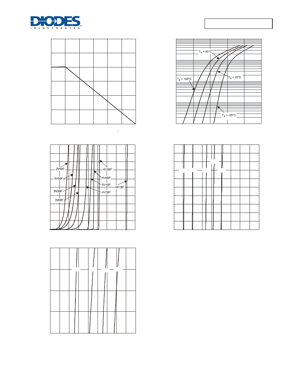 Diodes D3Z2V4BF – D3Z36BF User Manual | Page 3 / 5