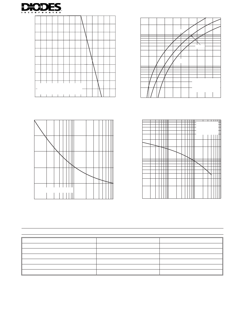 Ordering information | Diodes 1N5817 - 1N5819 User Manual | Page 2 / 3