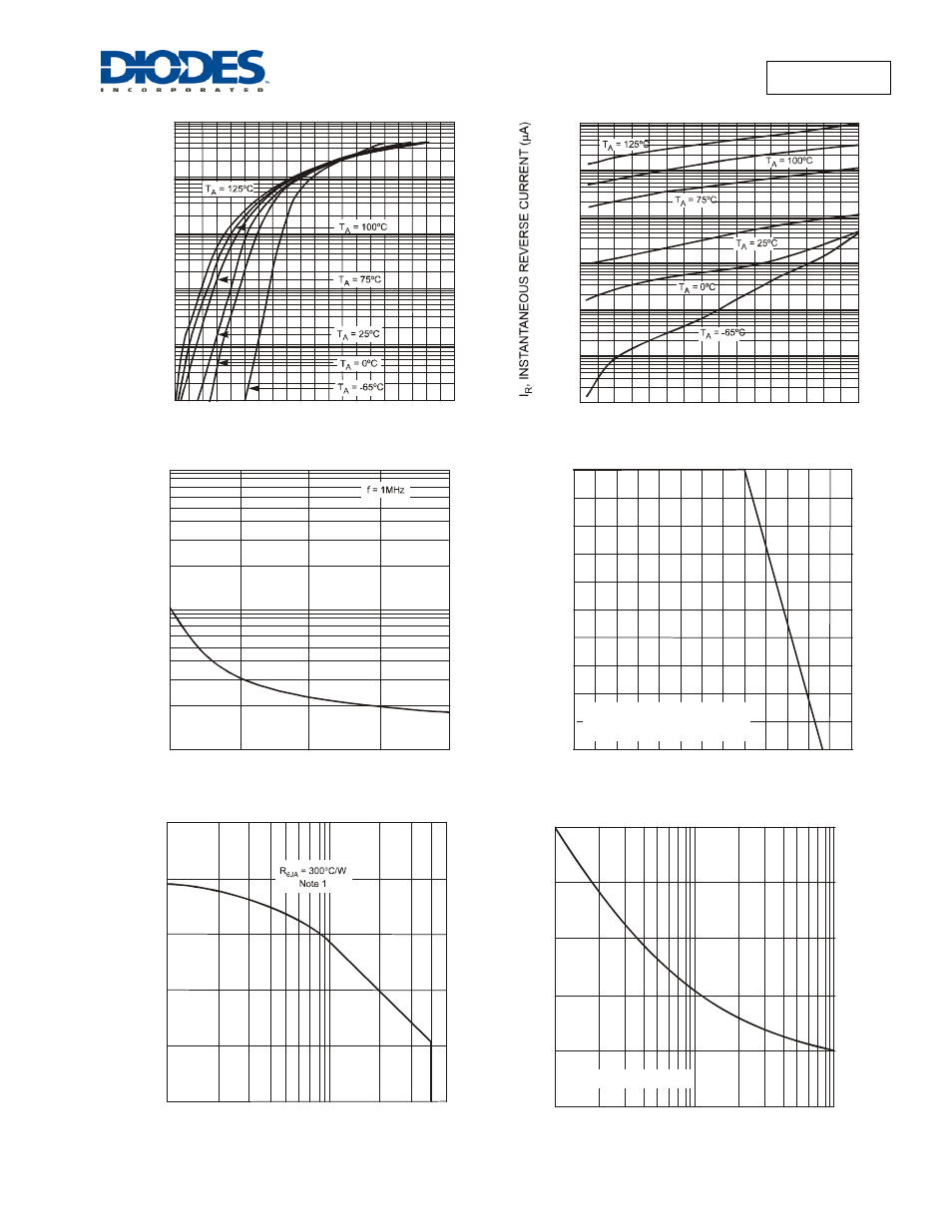 Diodes 1N5819HW User Manual | Page 2 / 4