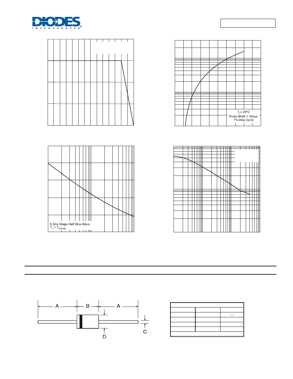 Package outline dimensions | Diodes 1N5820 - 1N5822 User Manual | Page 2 / 3