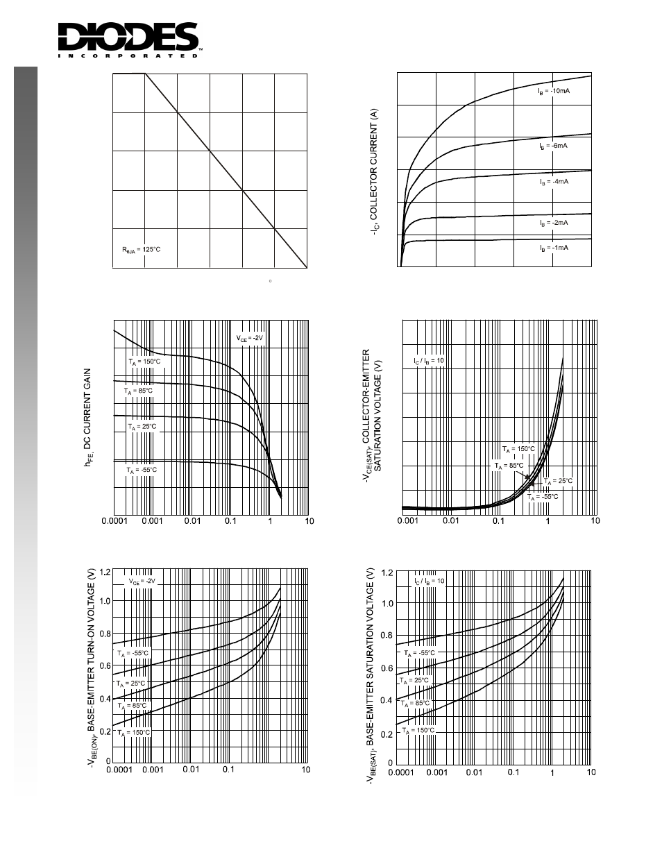 New prod uc t | Diodes 2DB1119S User Manual | Page 2 / 4