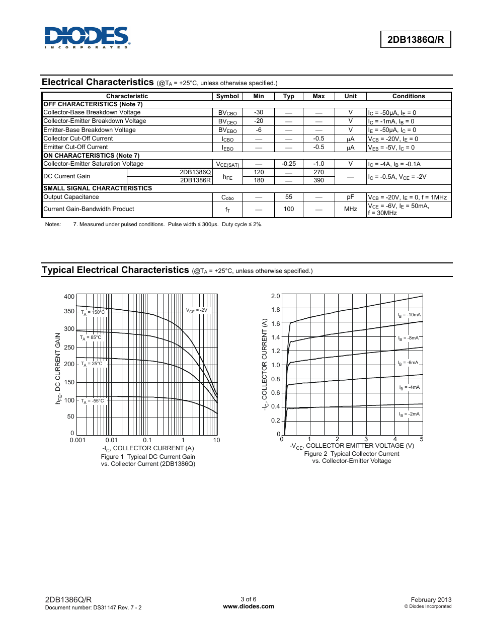 Electrical characteristics, Typical electrical characteristics | Diodes 2DB1386Q/R User Manual | Page 3 / 6