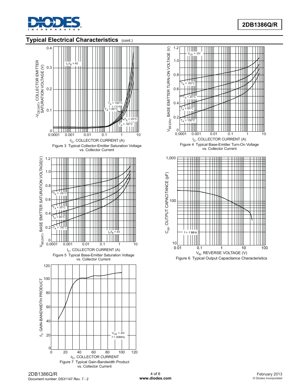 Typical electrical characteristics | Diodes 2DB1386Q/R User Manual | Page 4 / 6