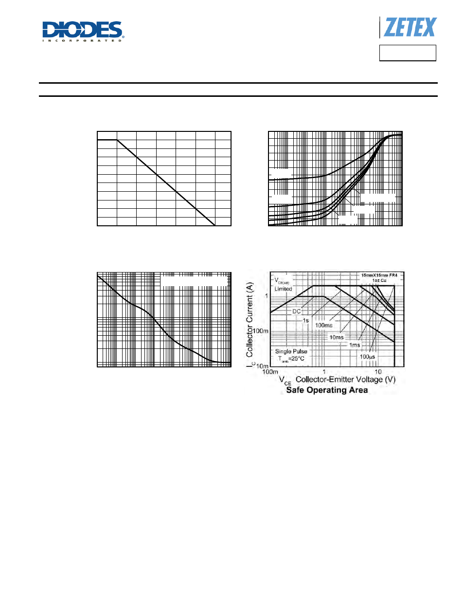 Bcx6825, Thermal characteristics and derating information, Derating curve | Transient thermal impedance, Pulse power dissipation | Diodes BCX6825 User Manual | Page 3 / 6