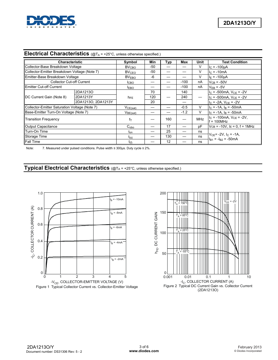 Electrical characteristics, Typical electrical characteristics | Diodes 2DA1213O/Y User Manual | Page 3 / 6