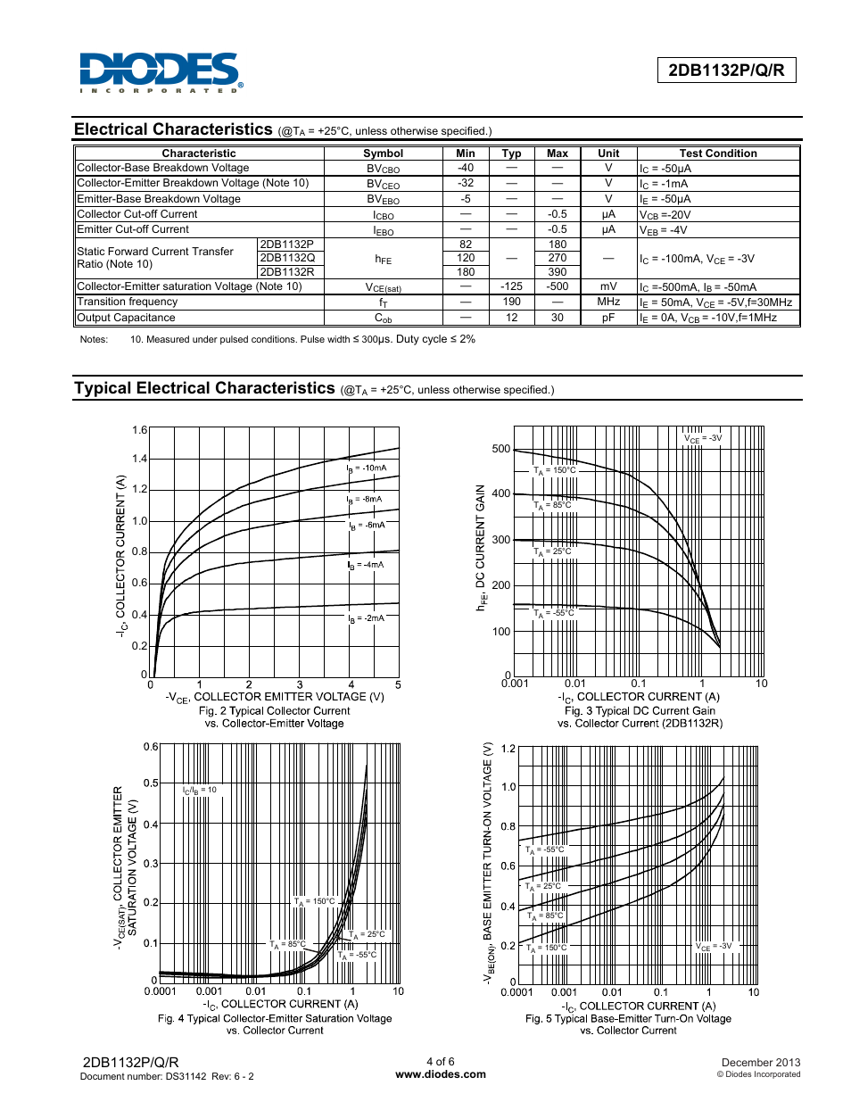 Electrical characteristics, Typical electrical characteristics | Diodes 2DB1132P/Q/R User Manual | Page 4 / 6