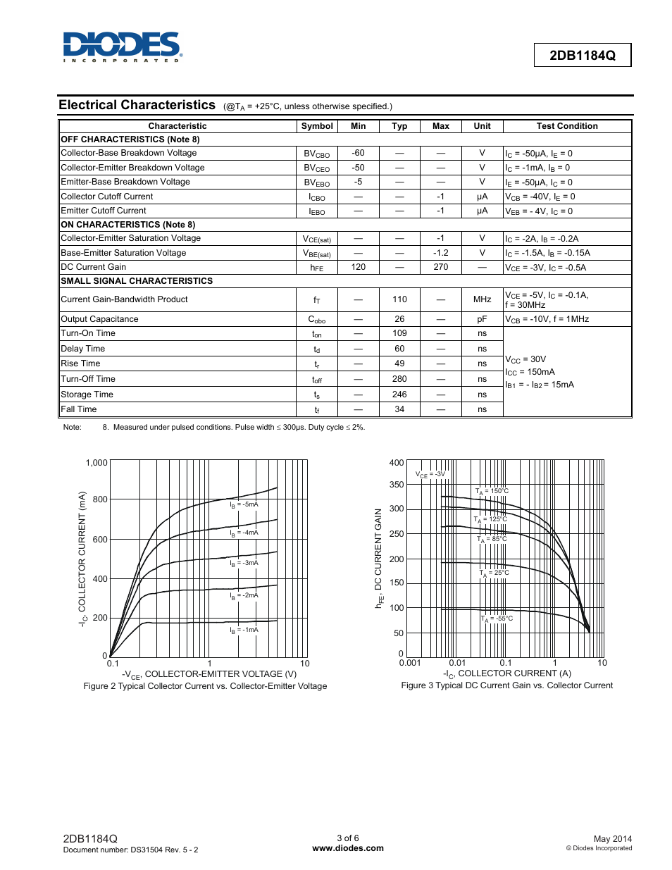 Electrical characteristics | Diodes 2DB1184Q User Manual | Page 3 / 6