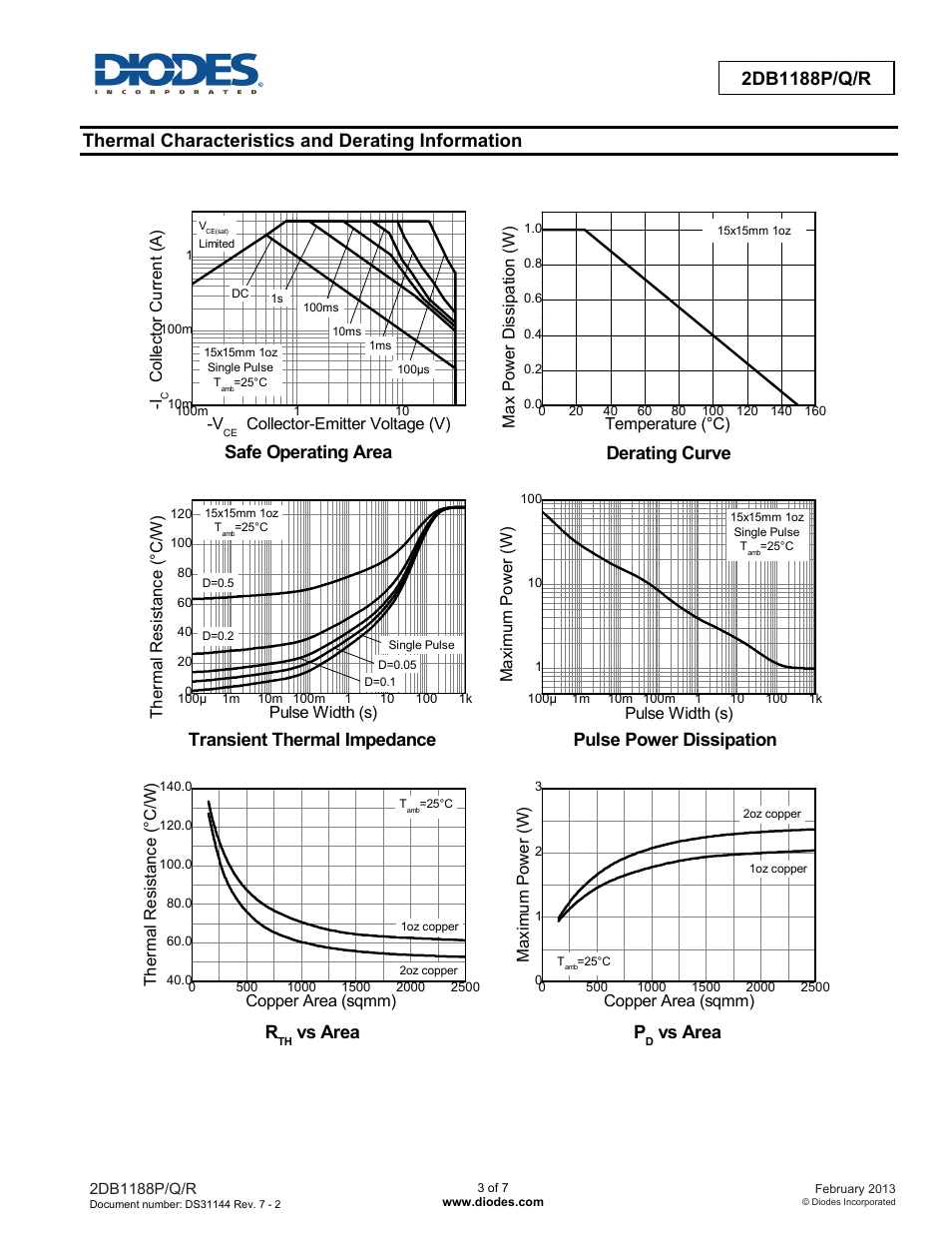 Thermal characteristics and derating information, Vs area p, Vs area | Safe operating area, Derating curve, Transient thermal impedance, Pulse power dissipation | Diodes 2DB1188P/Q/R User Manual | Page 3 / 7
