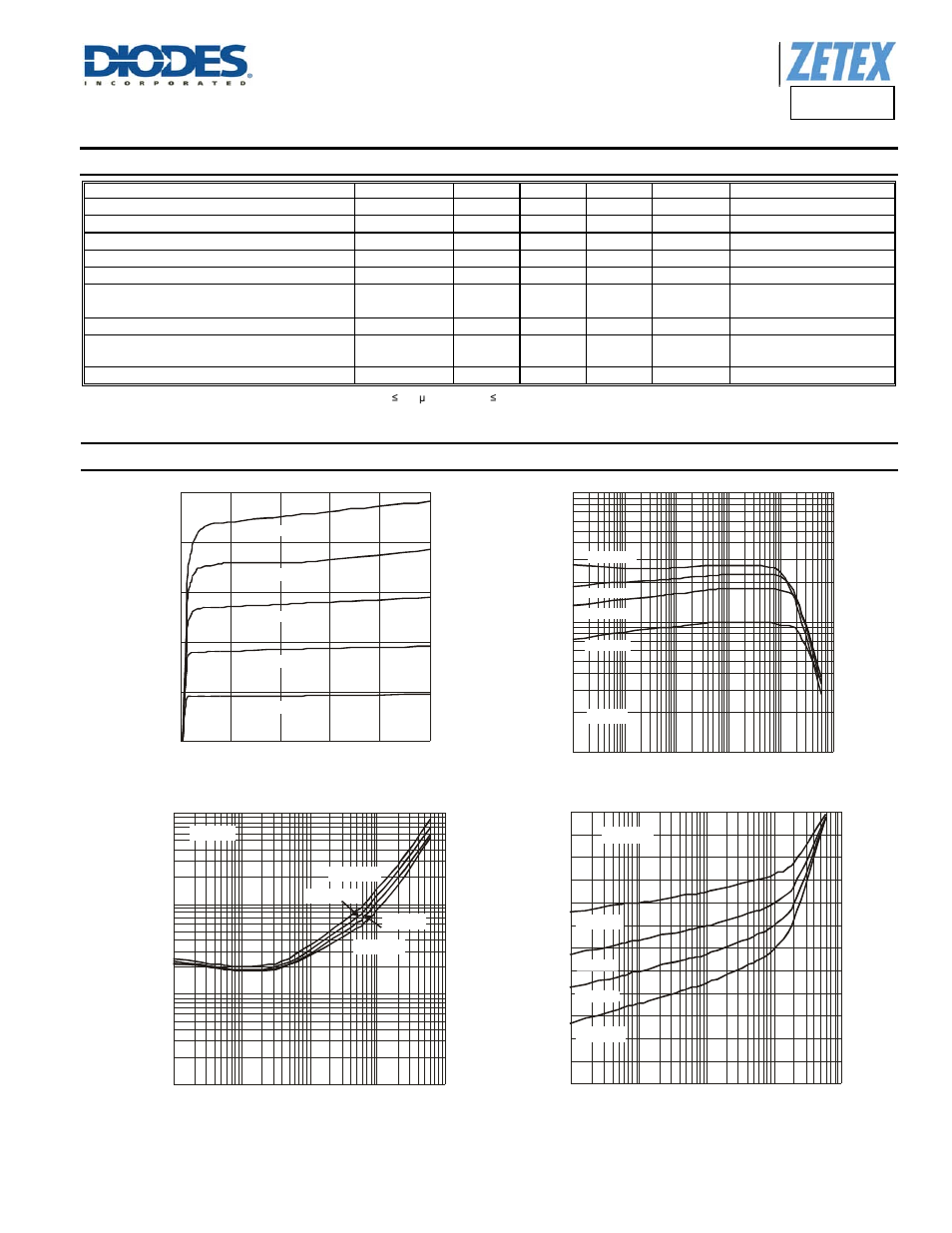 Electrical characteristics, Typical electrical characteristics, A product line of diodes incorporated | Diodes 2DC4672 User Manual | Page 3 / 6