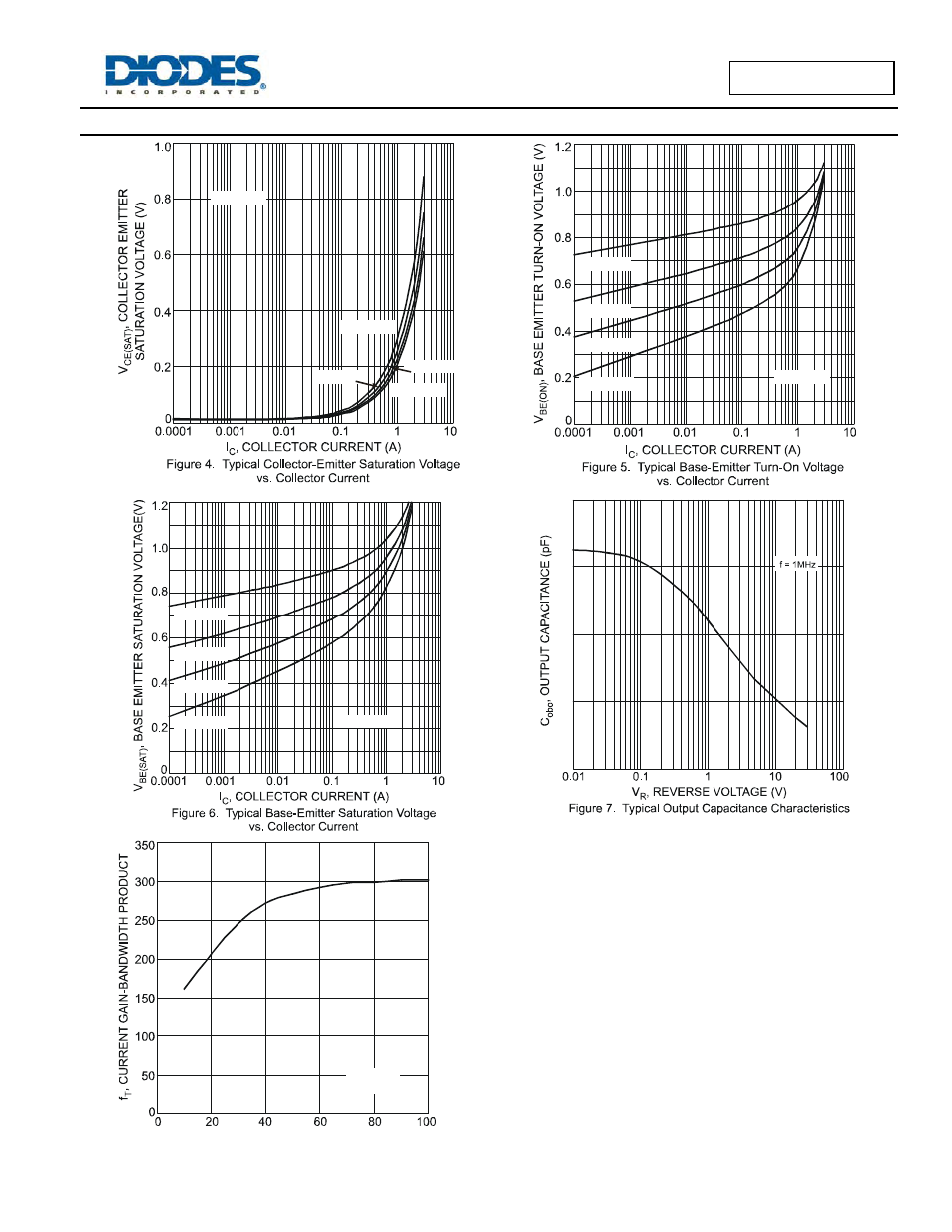 Electrical characteristics | Diodes 2DD1664P/Q/R User Manual | Page 4 / 6
