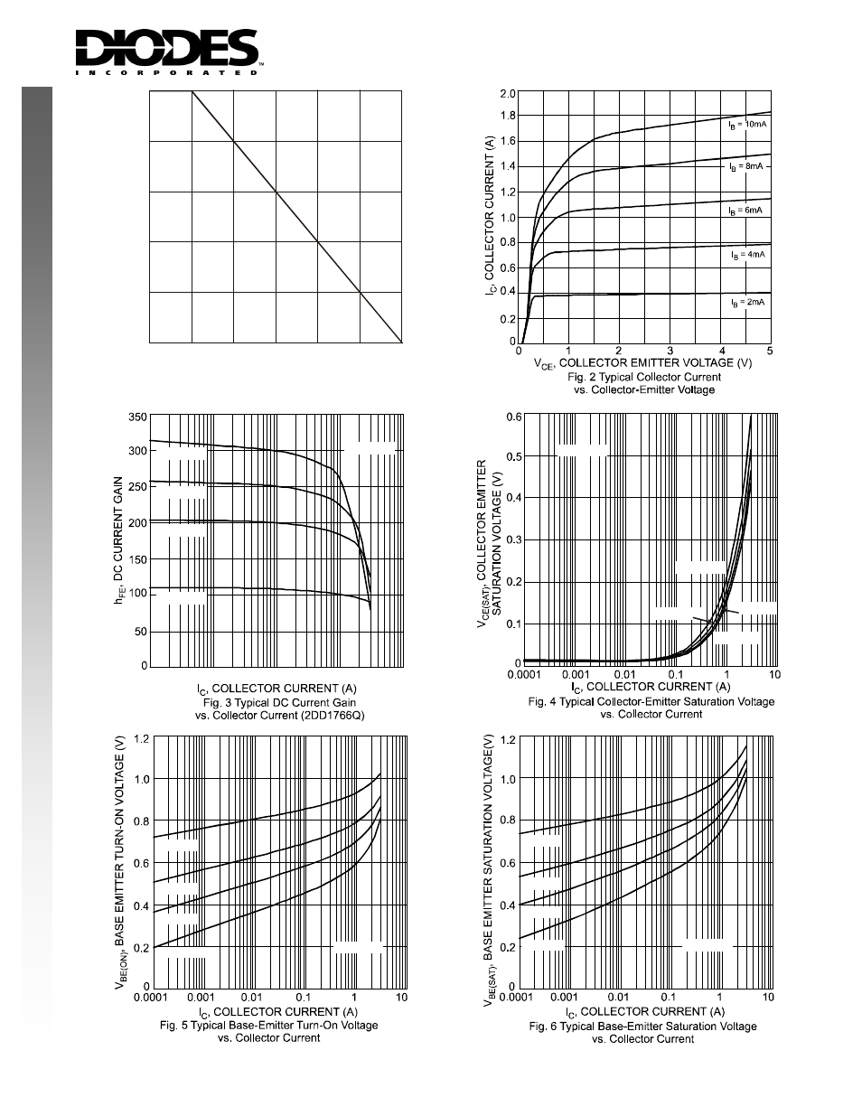 New prod uc t | Diodes 2DD1766P/Q/R User Manual | Page 2 / 4