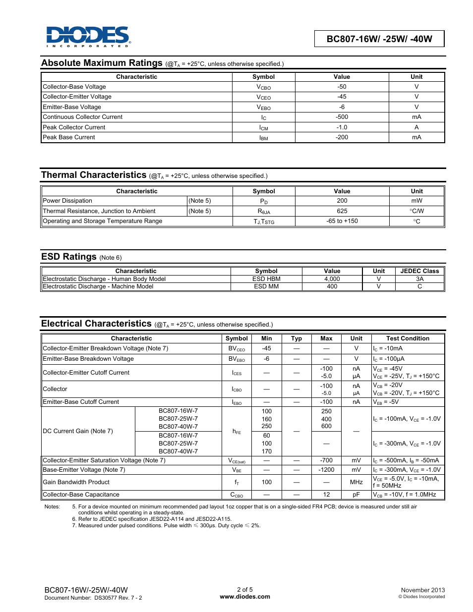 Absolute maximum ratings, Thermal characteristics, Esd ratings | Electrical characteristics | Diodes BC807-16W/ -25W/ -40W User Manual | Page 2 / 5