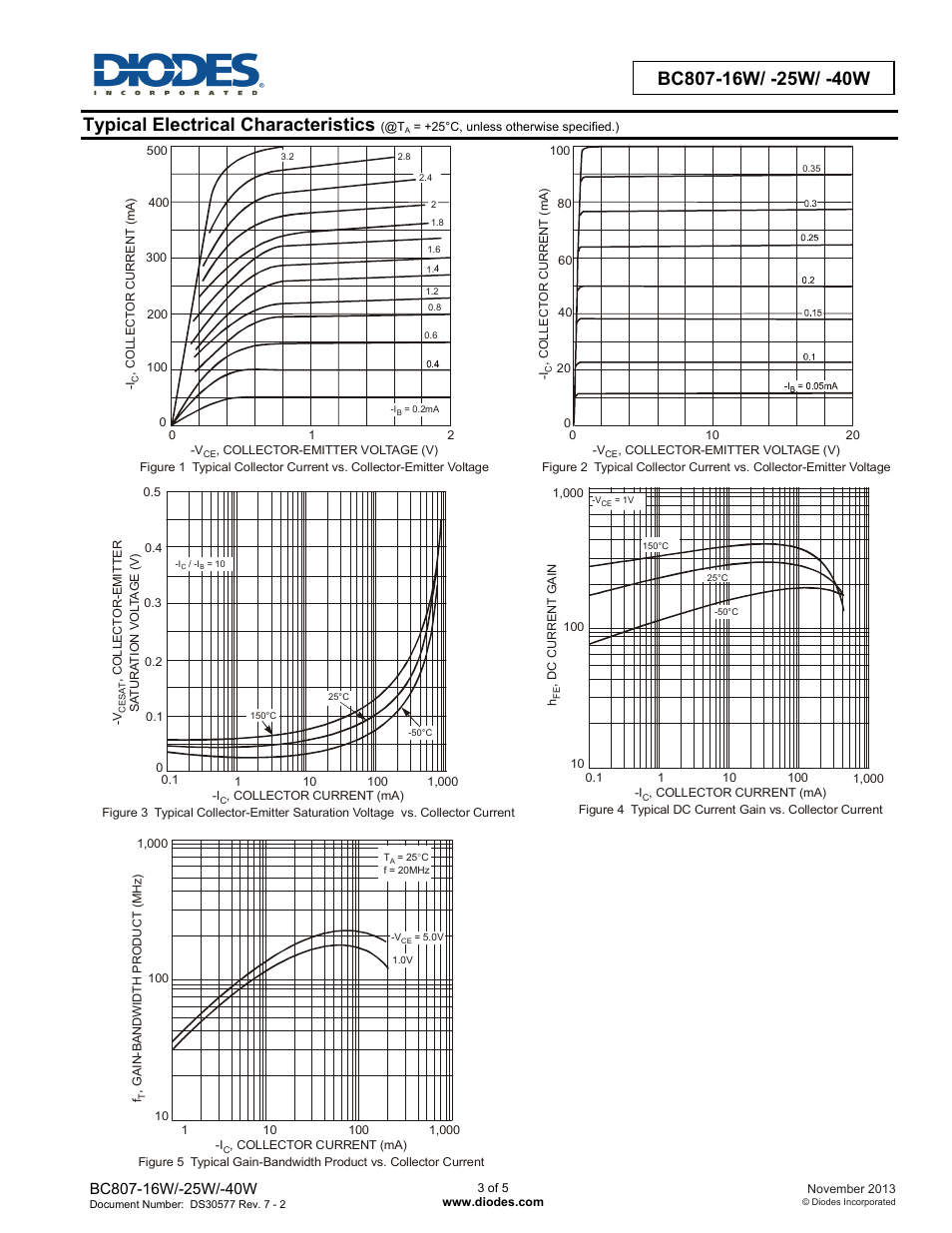 Typical electrical characteristics | Diodes BC807-16W/ -25W/ -40W User Manual | Page 3 / 5