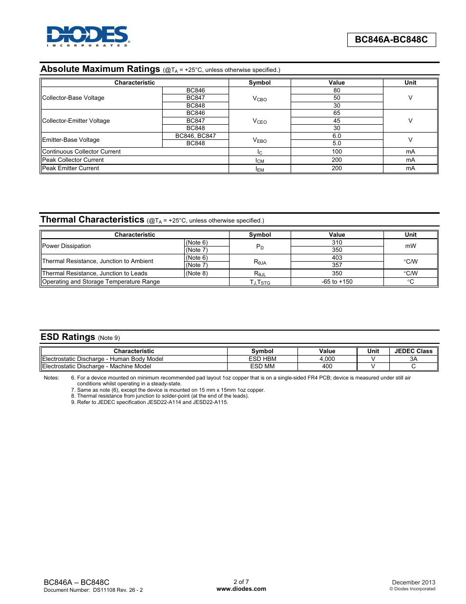 Absolute maximum ratings, Thermal characteristics, Esd ratings | Diodes BC846A-BC848C User Manual | Page 2 / 7