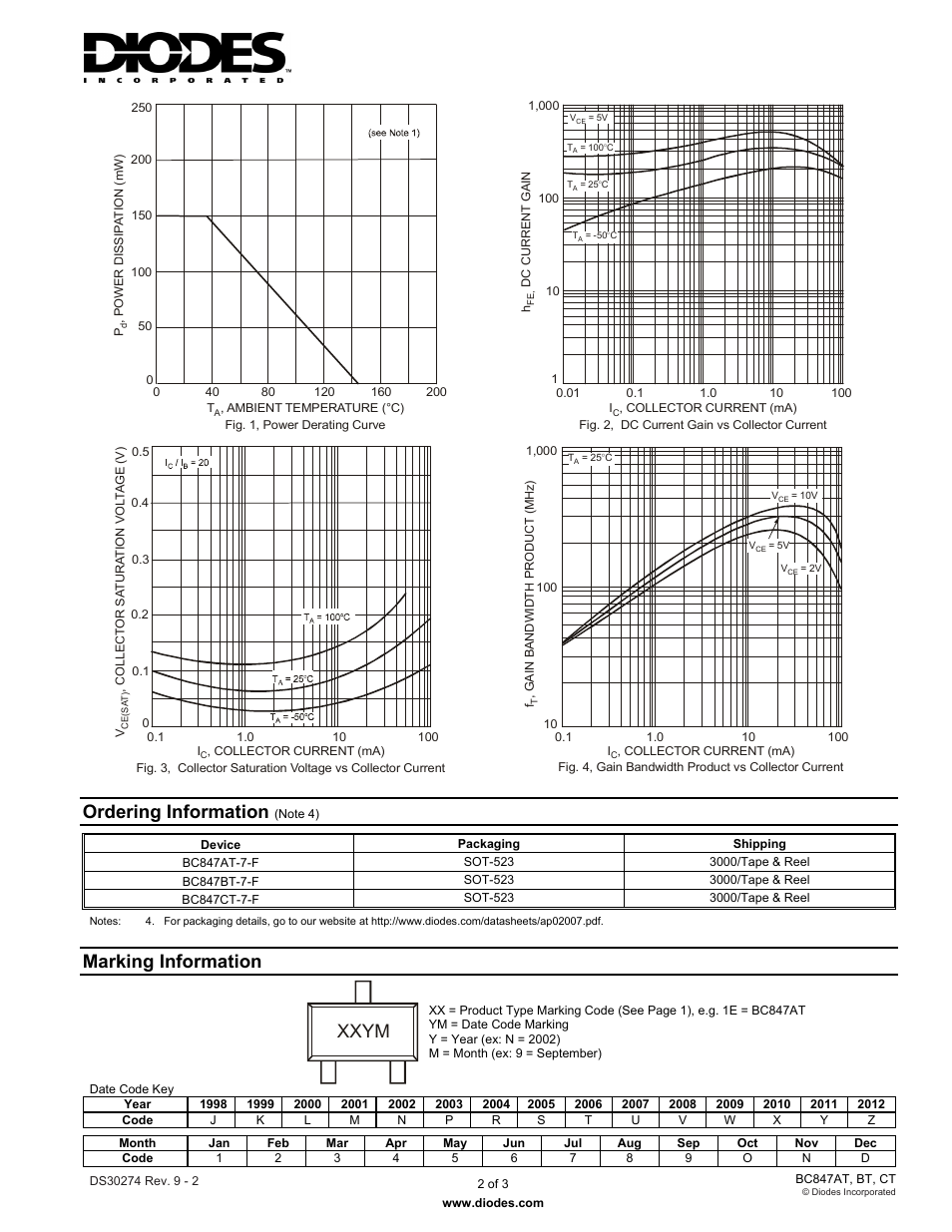 Ordering information, Marking information, Xxym | Diodes BC847AT, BT, CT User Manual | Page 2 / 3