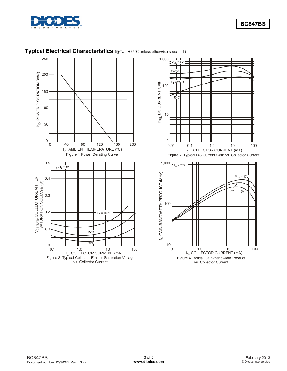 Bc847bs, Typical electrical characteristics | Diodes BC847BS User Manual | Page 3 / 5