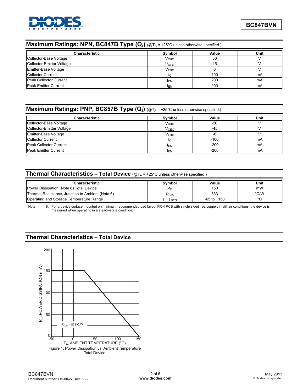 Bc847bvn, Maximum ratings: npn, bc847b type (q, Maximum ratings: pnp, bc857b type (q | Thermal characteristics, Total device | Diodes BC847BVN User Manual | Page 2 / 6