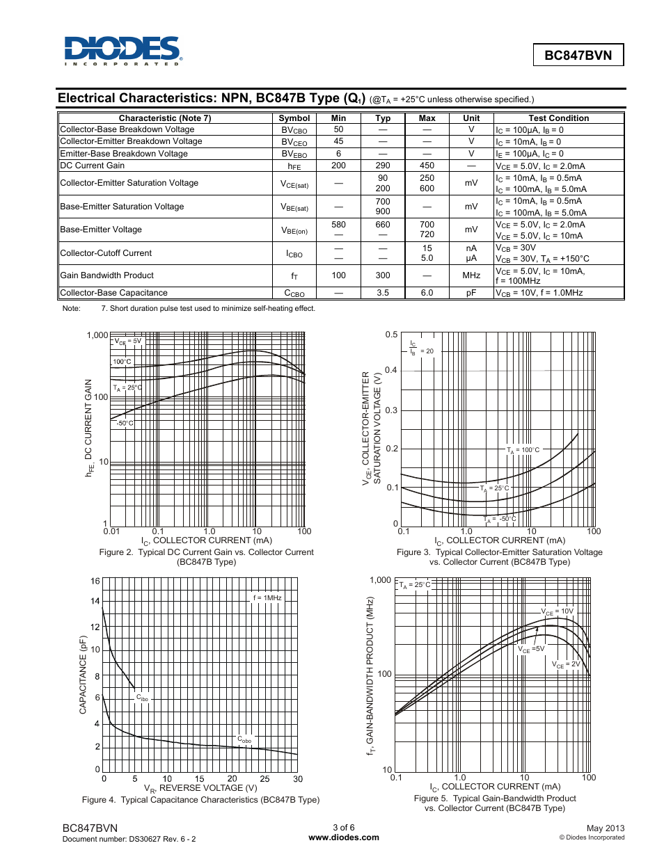 Electrical characteristics: npn, bc847b type (q, Bc847bvn | Diodes BC847BVN User Manual | Page 3 / 6