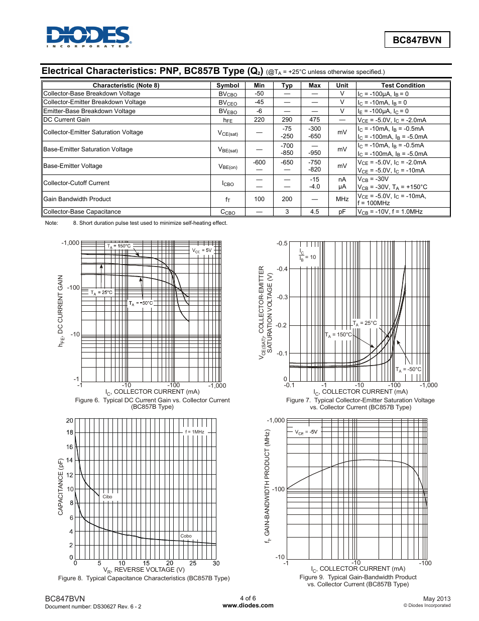 Electrical characteristics: pnp, bc857b type (q, Bc847bvn | Diodes BC847BVN User Manual | Page 4 / 6