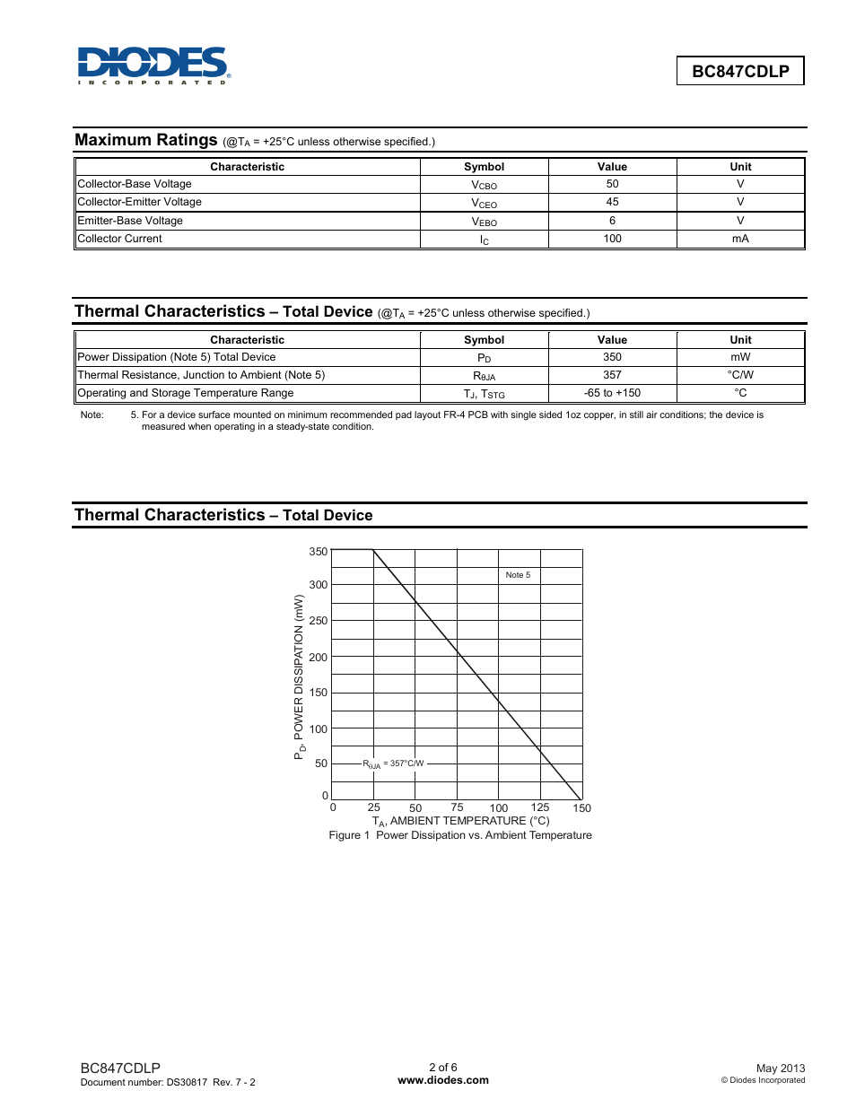 Bc847cdlp, Maximum ratings, Thermal characteristics | Total device | Diodes BC847CDLP User Manual | Page 2 / 6