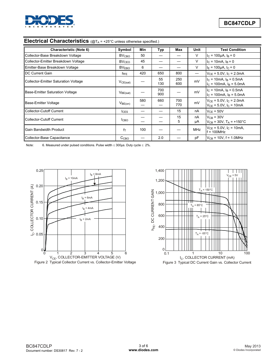 Electrical characteristics, Bc847cdlp | Diodes BC847CDLP User Manual | Page 3 / 6
