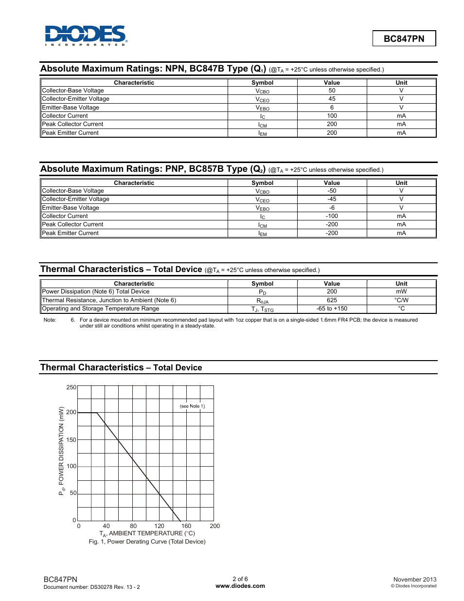 Bc847pn, Absolute maximum ratings: npn, bc847b type (q, Absolute maximum ratings: pnp, bc857b type (q | Thermal characteristics, Total device | Diodes BC847PN User Manual | Page 2 / 6