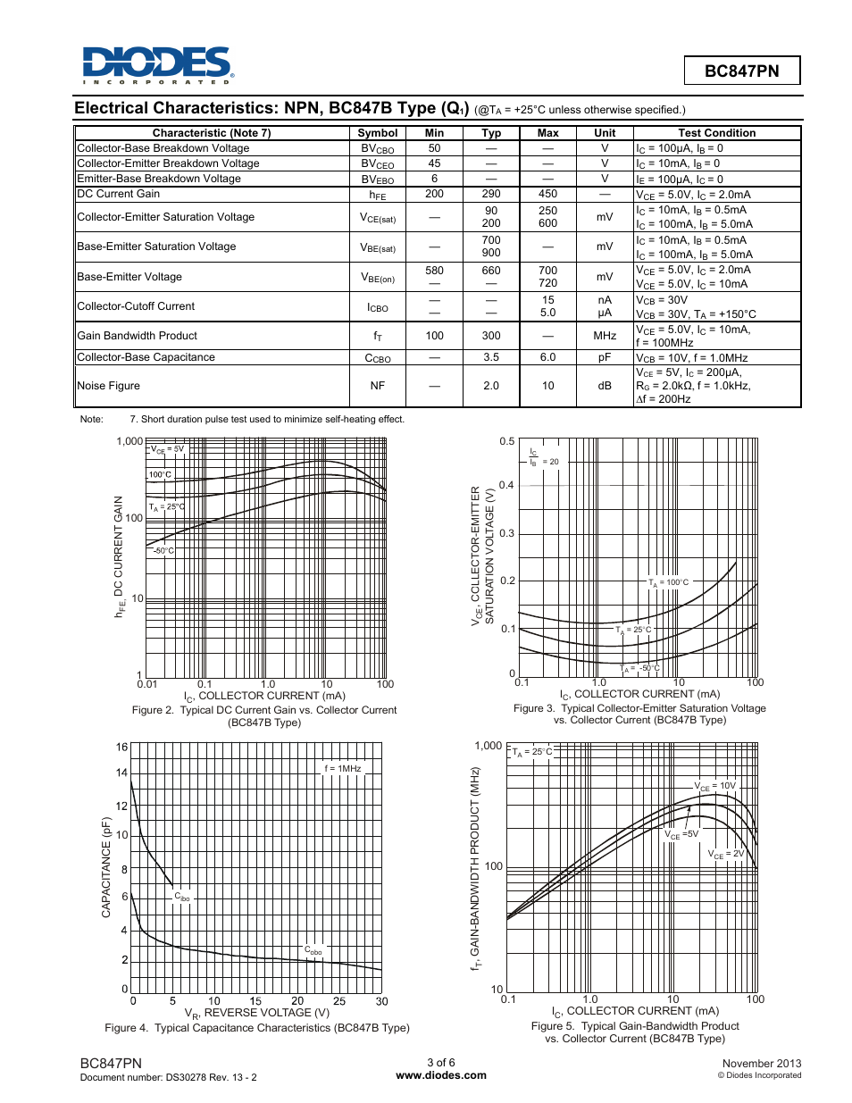 Electrical characteristics: npn, bc847b type (q, Bc847pn | Diodes BC847PN User Manual | Page 3 / 6