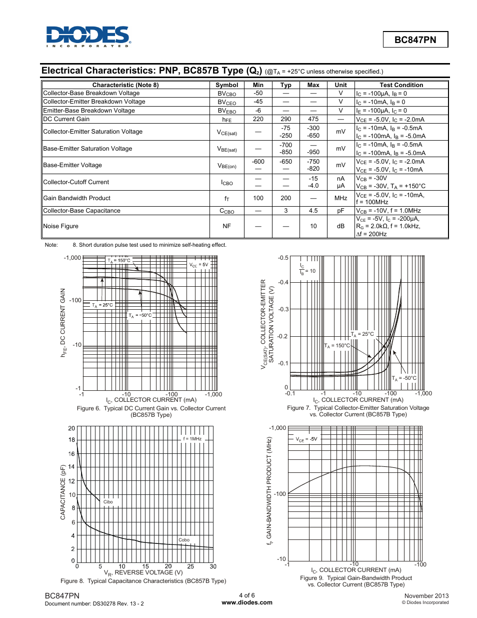 Electrical characteristics: pnp, bc857b type (q, Bc847pn | Diodes BC847PN User Manual | Page 4 / 6