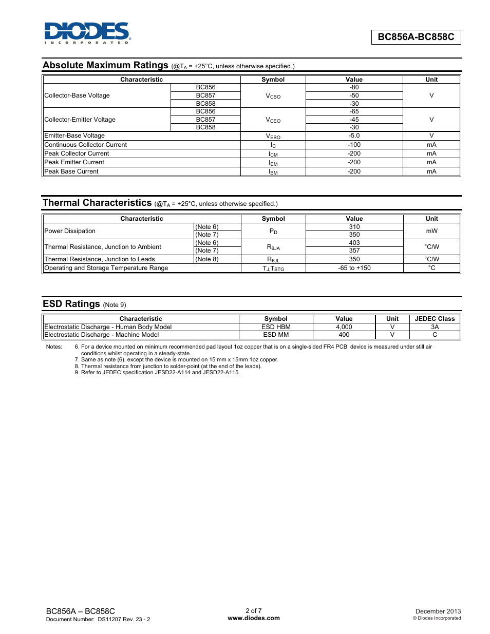 Absolute maximum ratings, Thermal characteristics, Esd ratings | Diodes BC856A-BC858C User Manual | Page 2 / 7