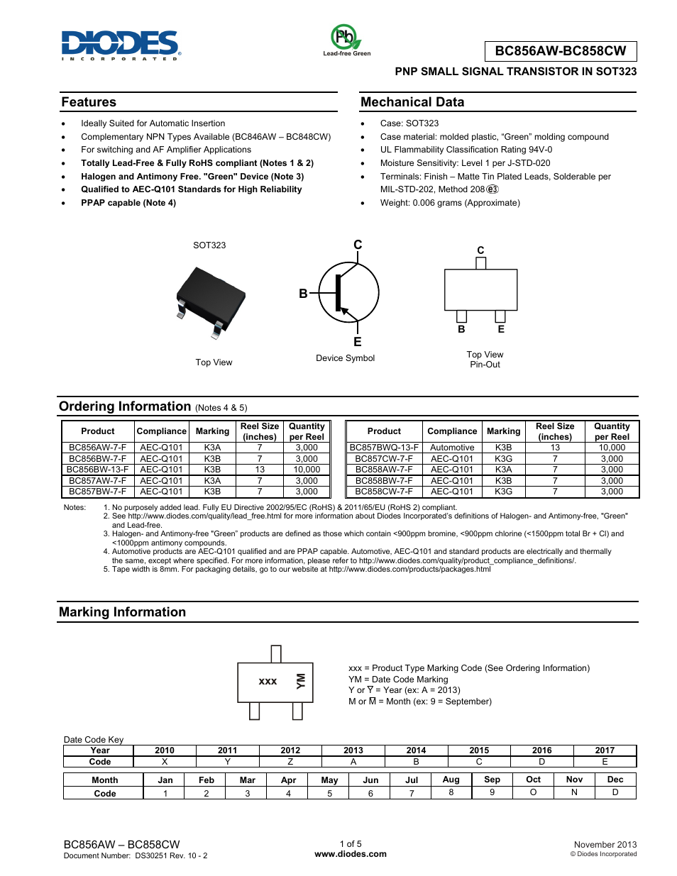 Diodes BC856AW-BC858CW User Manual | 5 pages