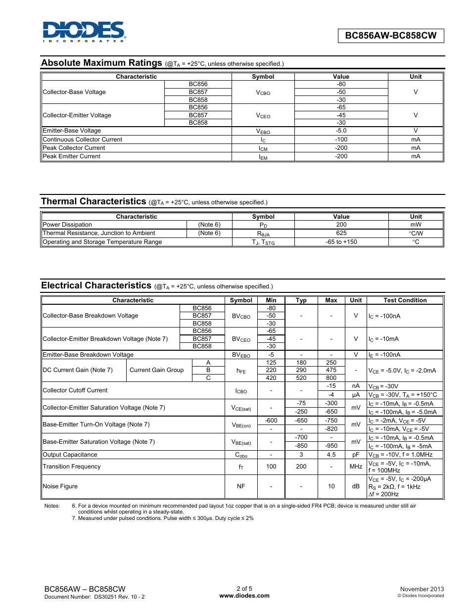 Absolute maximum ratings, Thermal characteristics, Electrical characteristics | Diodes BC856AW-BC858CW User Manual | Page 2 / 5