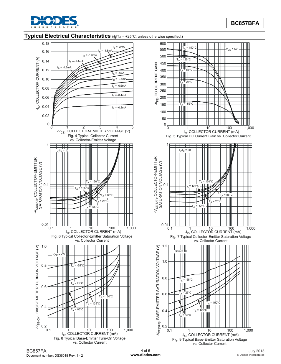 Bc857bfa, Typical electrical characteristics, Bc857fa | Diodes BC857BFA User Manual | Page 4 / 6