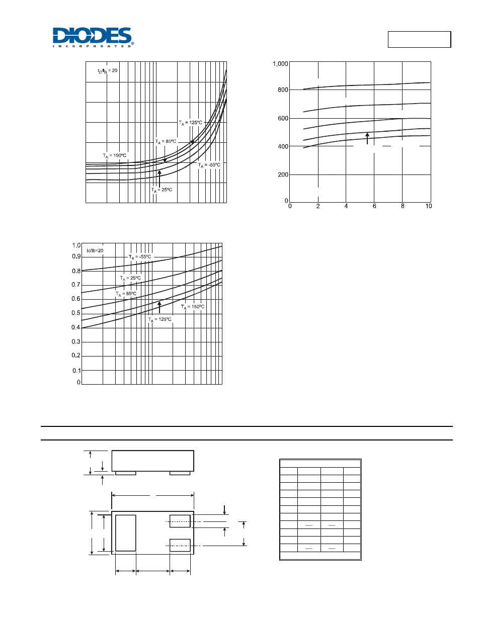 Package outline dimensions, Bc857blp | Diodes BC857BLP User Manual | Page 3 / 4
