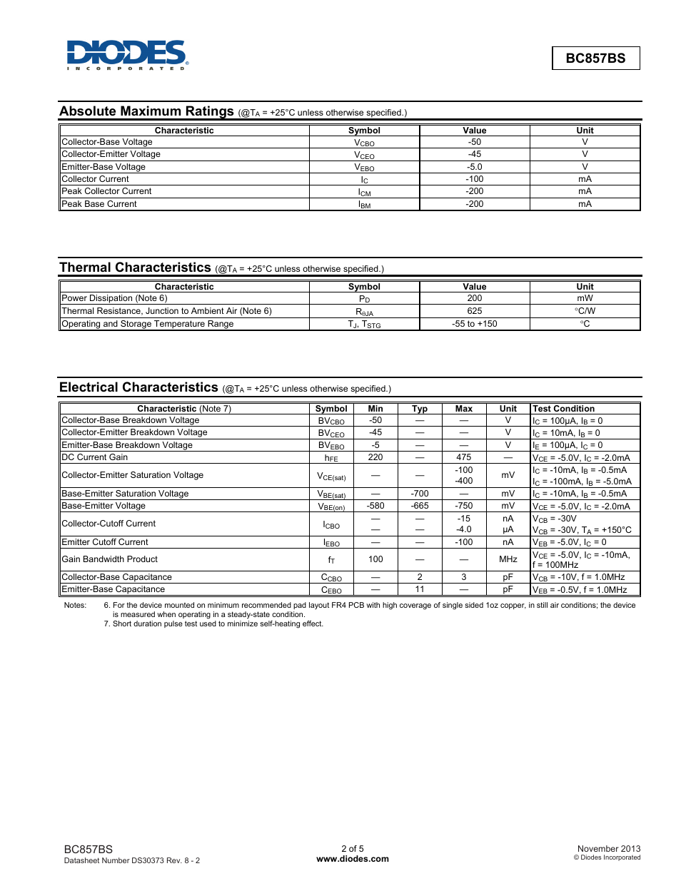 Absolute maximum ratings, Thermal characteristics, Electrical characteristics | Bc857bs | Diodes BC857BS User Manual | Page 2 / 5