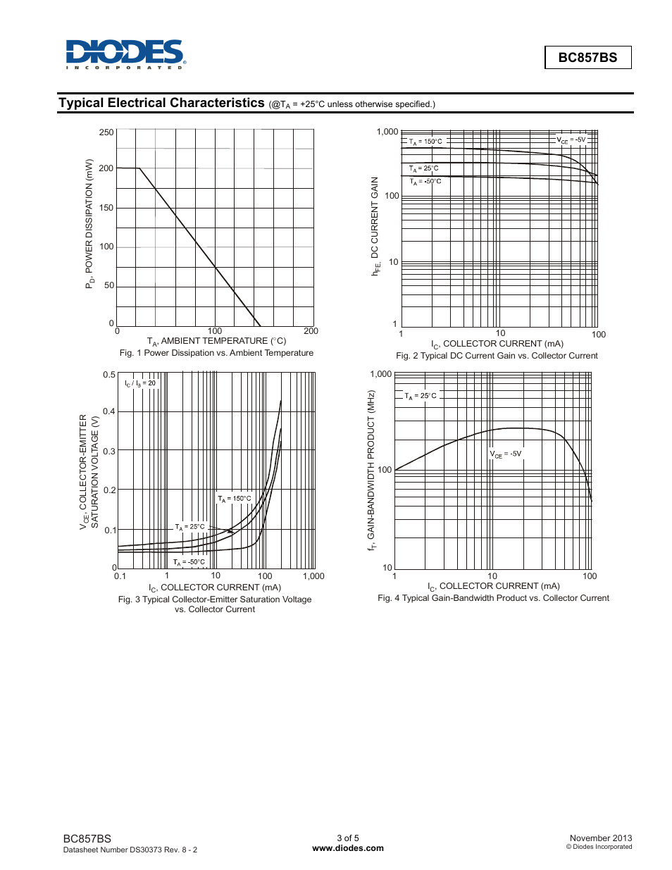 Bc857bs, Typical electrical characteristics | Diodes BC857BS User Manual | Page 3 / 5