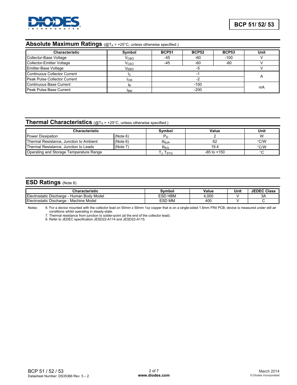 Absolute maximum ratings, Thermal characteristics, Esd ratings | Diodes BCP 51/ 52/ 53 User Manual | Page 2 / 7