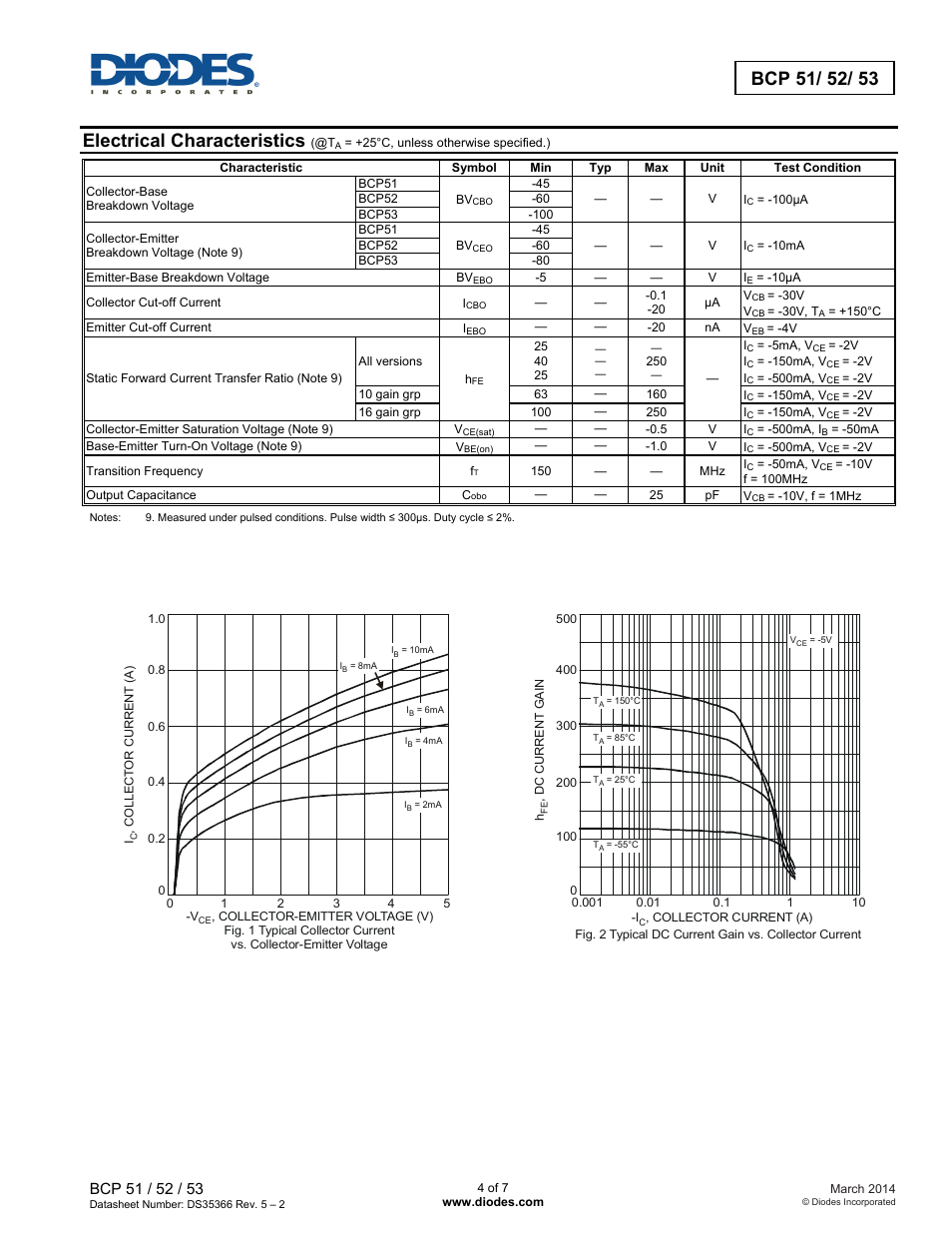 Electrical characteristics | Diodes BCP 51/ 52/ 53 User Manual | Page 4 / 7