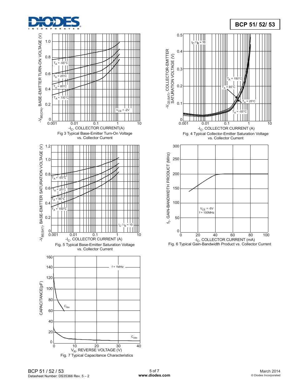 Diodes BCP 51/ 52/ 53 User Manual | Page 5 / 7