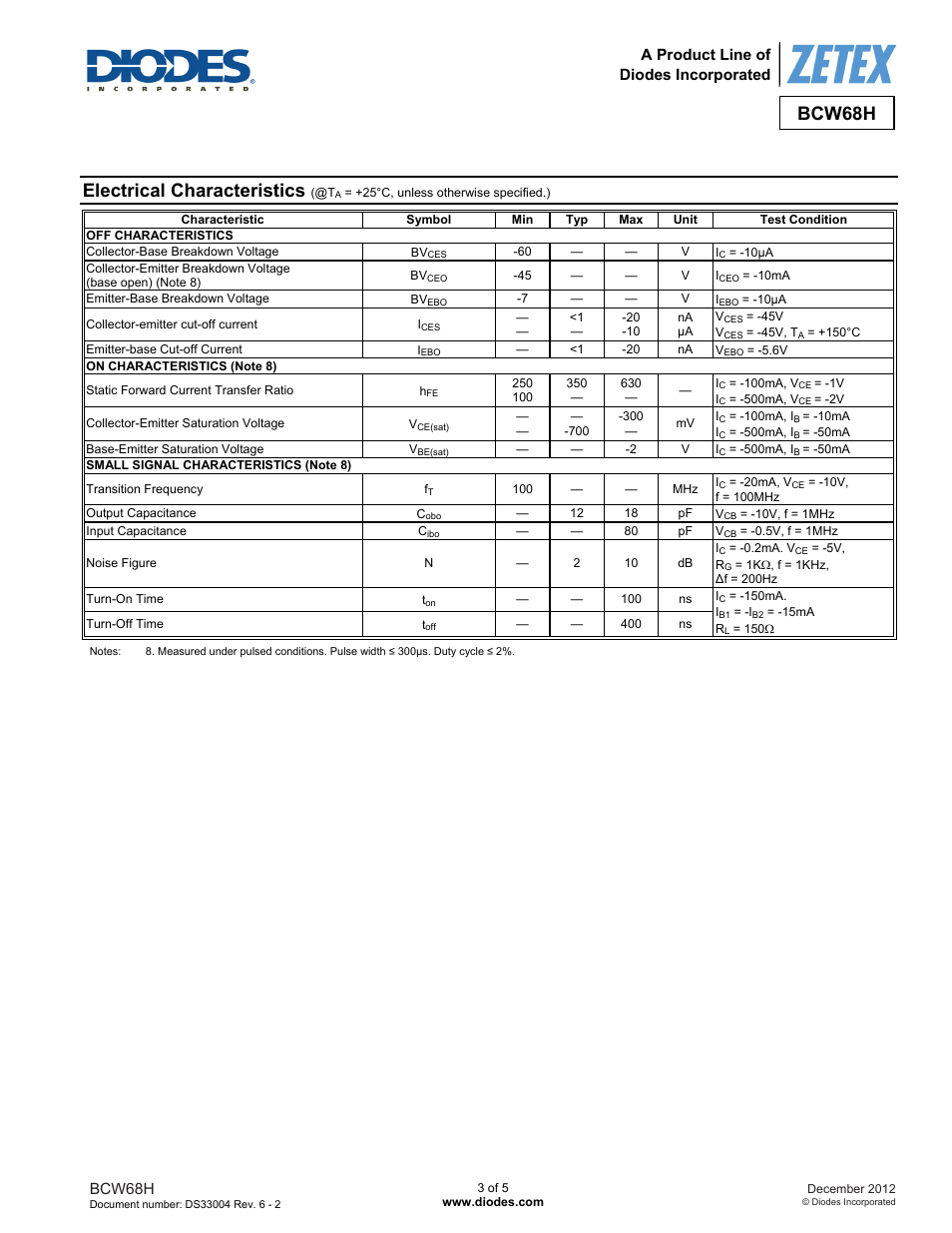 Electrical characteristics, Bcw68h, A product line of diodes incorporated | Diodes BCW68H User Manual | Page 3 / 5